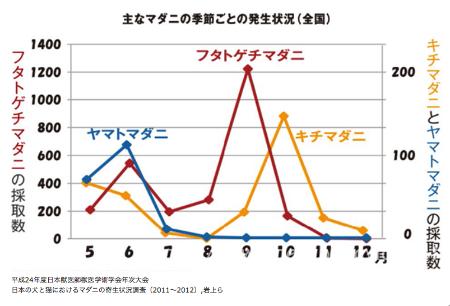 ネクスガードスペクトラ 期間